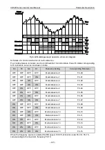 Preview for 169 page of Vicruns VD520 Series User Manual