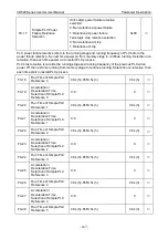 Preview for 171 page of Vicruns VD520 Series User Manual