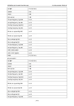 Preview for 203 page of Vicruns VD520 Series User Manual