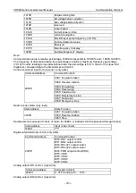 Preview for 207 page of Vicruns VD520 Series User Manual