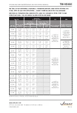 Preview for 60 page of Victaulic VE460 Operating And Maintenance Instruction Manual