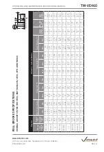 Preview for 64 page of Victaulic VE460 Operating And Maintenance Instruction Manual