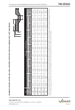 Preview for 68 page of Victaulic VE460 Operating And Maintenance Instruction Manual