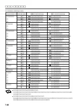 Preview for 144 page of Victor Digital Video Camera GR-DVL700 (Japanese) Product Manual