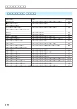 Preview for 210 page of Victor Digital Video Camera GR-DVL700 (Japanese) Product Manual