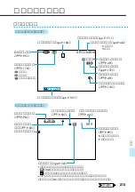 Preview for 213 page of Victor E-movie GR-DV3500 (Japanese) Manual