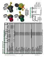 Preview for 20 page of Victor EDGE ELC4 Parts, Service & Repair Bulletin