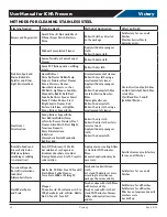 Preview for 18 page of Victory CARPIGIANI ICHA-1D-S1-EW-HD-HC Installation And Operating Instructions Manual