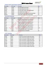 Preview for 8 page of Videocon Mstar MST719, Mstar MST719DU Service Manual