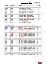 Preview for 9 page of Videocon Mstar MST719, Mstar MST719DU Service Manual