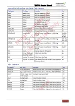 Preview for 11 page of Videocon Mstar MST719, Mstar MST719DU Service Manual