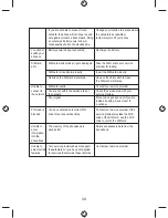 Preview for 39 page of Videocon V1604 User Manual