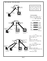 Preview for 12 page of VIDEOMAN futuro-7ps Manual