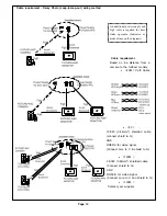 Preview for 13 page of VIDEOMAN futuro-7ps Manual