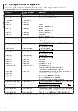 Preview for 16 page of Videotec DCZ Instruction Manual