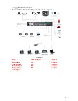 Preview for 16 page of Videovox Pro LNS series User Manual