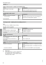 Preview for 76 page of Viessmann B2TB Installation And Service Instructions For Contractors