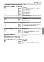 Preview for 81 page of Viessmann B2TB Installation And Service Instructions For Contractors