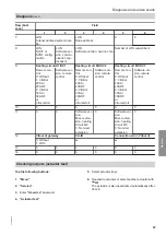 Preview for 87 page of Viessmann B2TB Installation And Service Instructions For Contractors