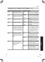 Preview for 95 page of Viessmann FB2B Installation And Service Instructions Manual