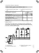 Preview for 52 page of Viessmann FS2B Installation And Service Instructions Manual