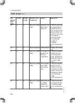 Preview for 112 page of Viessmann FS2B Installation And Service Instructions Manual