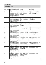 Preview for 30 page of Viessmann MatriX Service Instructions Manual