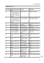 Preview for 31 page of Viessmann MatriX Service Instructions Manual