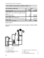 Preview for 54 page of Viessmann Series B2HA 40 Installation And Service Instructions Manual