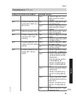 Preview for 83 page of Viessmann Series B2HA 40 Installation And Service Instructions Manual