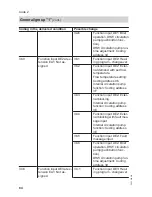 Preview for 84 page of Viessmann Series B2HA 40 Installation And Service Instructions Manual