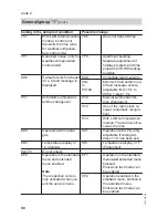 Preview for 88 page of Viessmann Series B2HA 40 Installation And Service Instructions Manual