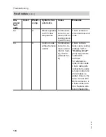 Preview for 124 page of Viessmann Series B2HA 40 Installation And Service Instructions Manual