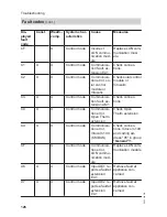 Preview for 126 page of Viessmann Series B2HA 40 Installation And Service Instructions Manual