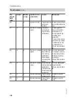 Preview for 128 page of Viessmann Series B2HA 40 Installation And Service Instructions Manual