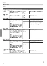 Preview for 40 page of Viessmann SH20 Installation And Service Instructions For Contractors