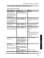 Preview for 83 page of Viessmann VITOCAL 300-G PRO Type BW 2150 Installation And Service Instructions Manual