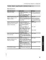 Preview for 85 page of Viessmann VITOCAL 300-G PRO Type BW 2150 Installation And Service Instructions Manual