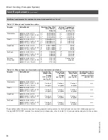 Preview for 46 page of Viessmann Vitodens 100-W WB1A-24 Installation Instructions Manual