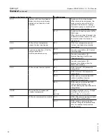 Preview for 52 page of Viessmann VITODENS 200-W B2HA 112 Service Instructions Manual