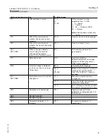 Preview for 53 page of Viessmann VITODENS 200-W B2HA 112 Service Instructions Manual