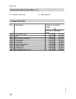 Preview for 168 page of Viessmann Vitodens 200-W B2HA-45 Installation Instructions Manual