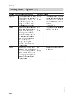 Preview for 110 page of Viessmann Vitodens 222-F B2TA series Installation And Service Instructions Manual