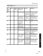 Preview for 125 page of Viessmann Vitodens 222-F B2TA series Installation And Service Instructions Manual