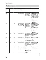 Preview for 128 page of Viessmann Vitodens 222-F B2TA series Installation And Service Instructions Manual