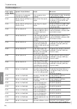 Preview for 84 page of Viessmann Vitodens 222-F Installation And Service Instructions Manual