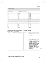 Preview for 53 page of Viessmann Vitodens 300 Service Instructions Manual