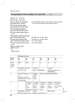 Preview for 64 page of Viessmann Vitodens 300 Service Instructions Manual