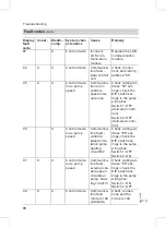 Preview for 78 page of Viessmann Vitodens 300 Service Instructions Manual