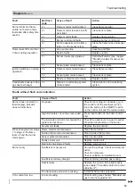 Preview for 19 page of Viessmann Vitoflame 300 VHG III Service Instructions Manual